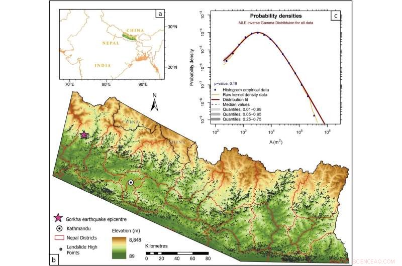 Greater Focus on Extreme Weather and Earthquakes in Nepal s Landslide Analysis