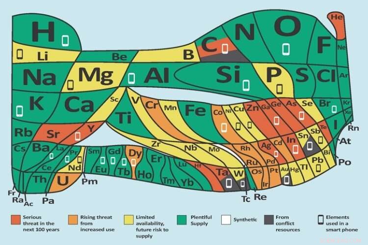 Updated Periodic Table Highlights Carbon s Critical Role in Climate Action
