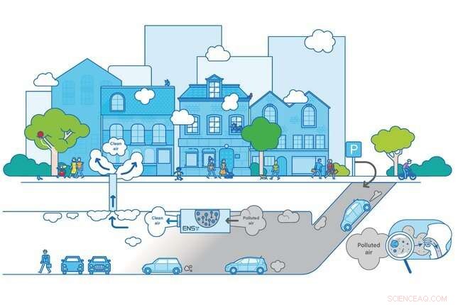 Eindhoven Improves Air Quality with Lungs of the City Purification System