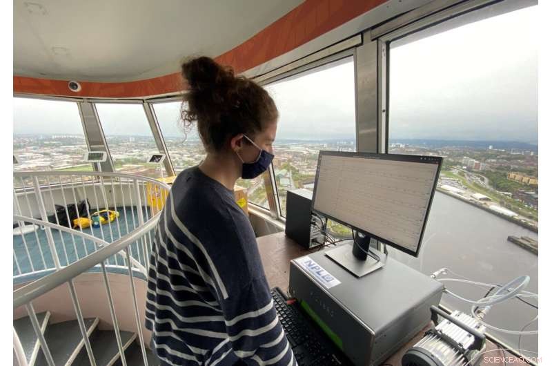 COP26 Dual-Location CO₂ & Methane Monitoring Enhances Climate Action