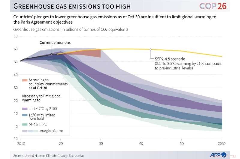 Glasgow Climate Summit Faces Final Week Amid Global Disparities