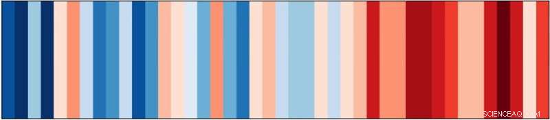 Aviation’s 4% Share of Global Warming Is Rising—Projected Impacts Over the Next 30 Years