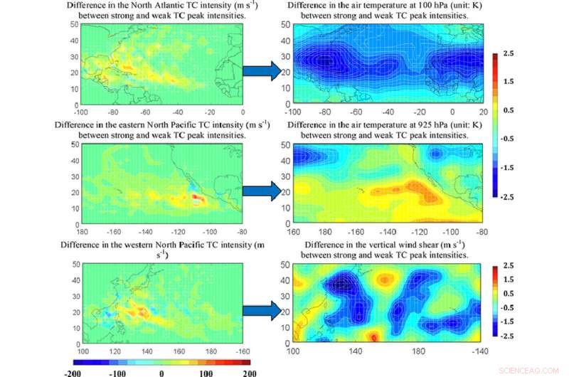Tropospheric Temperature s Impact on Tropical Cyclone Peak Intensity