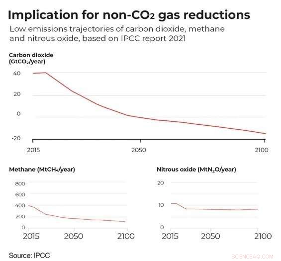 Australia Declines Global Methane Pledge, Highlighting Challenges to Net‑Zero Goals