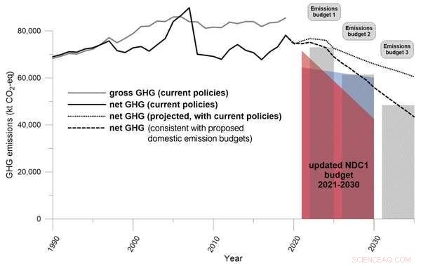 COP26: New Zealand’s Updated Climate Commitment—Progress Yet Incomplete