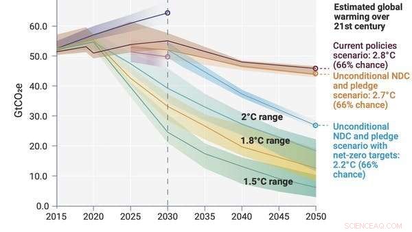 COP26: New Zealand’s Updated Climate Commitment—Progress Yet Incomplete