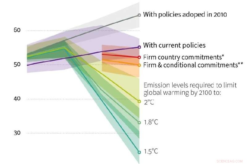 Global Leaders Urged to Act Now to Save Humanity at COP26