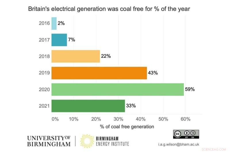 COP26: UK’s Net Zero Pledges – How Far Have We Come?