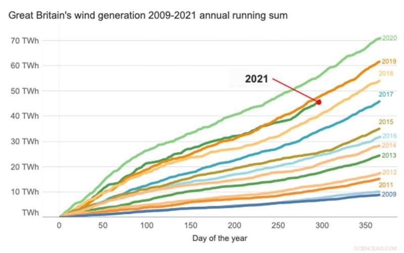 COP26: UK’s Net Zero Pledges – How Far Have We Come?
