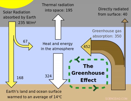 Evaluating Climate‑Friendly Technologies for Atmospheric CO₂ Removal