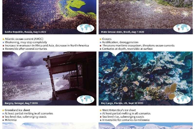 Debunking Five Common Climate Change Myths