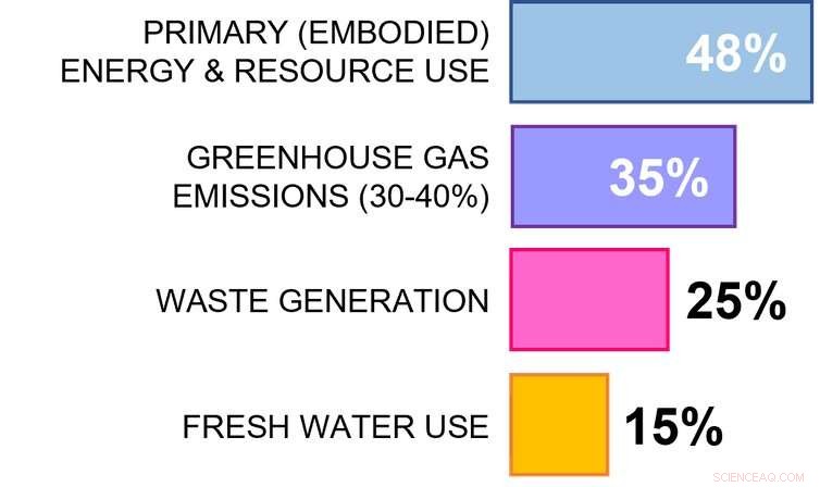 Low‑Rise Buildings: The Sustainable Future of Urban Development