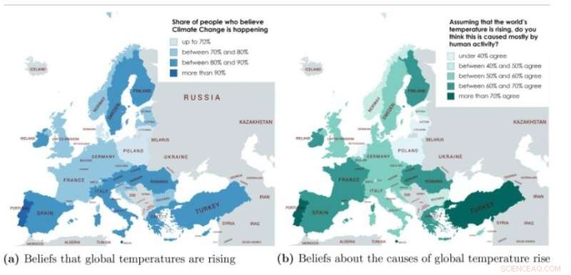 Key Drivers of Individual Climate Action Across Europe
