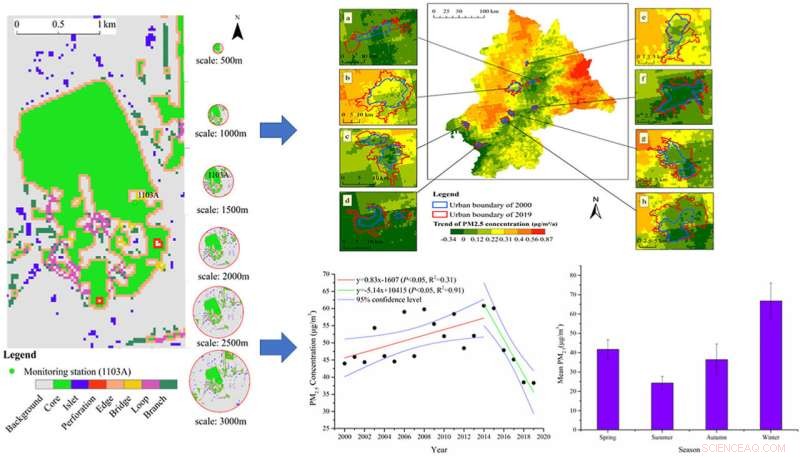 Multi-Scale Impact of Urban Green Infrastructure on PM2.5 Air Pollution