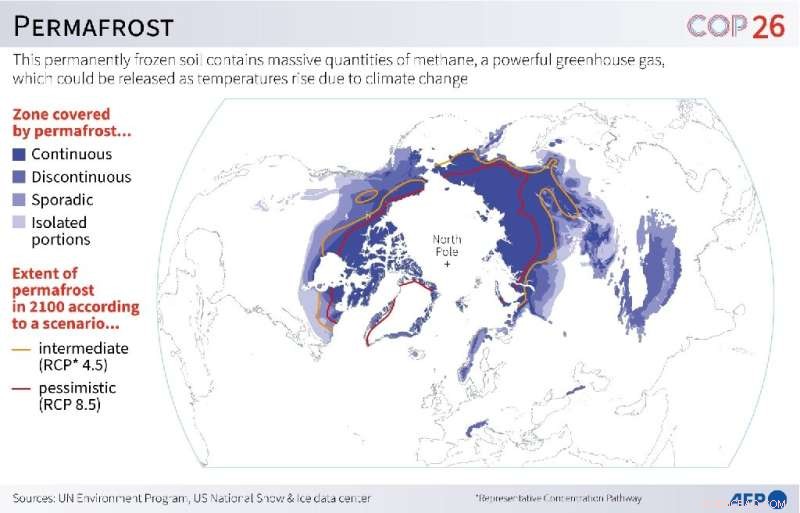 Permafrost: A Looming Carbon Crisis