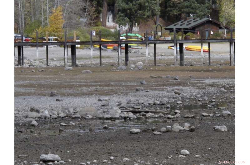 Lake Tahoe’s Drying Waters: Climate Change Accelerates River Flow Interruptions