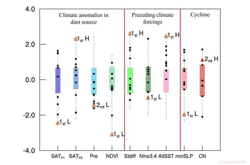 Understanding the Causes of This Year s North China Super Sandstorm