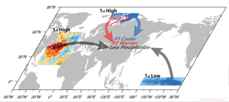 Understanding the Causes of This Year s North China Super Sandstorm