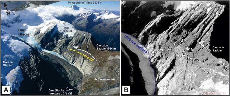 Long-Term Impact of Greenhouse Gases on Glacier Retreat in New Zealand s Southern Alps