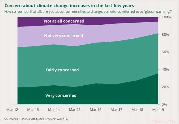 Why Public Response Remains Apathetic Amid Climate Crisis