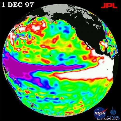 El Niño Drives 6 Million Children into Hunger with Hot, Dry Conditions