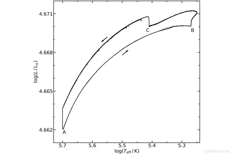 Unveiling the Origin of Supersoft X‑ray Light Curves in Accreting White Dwarf Systems