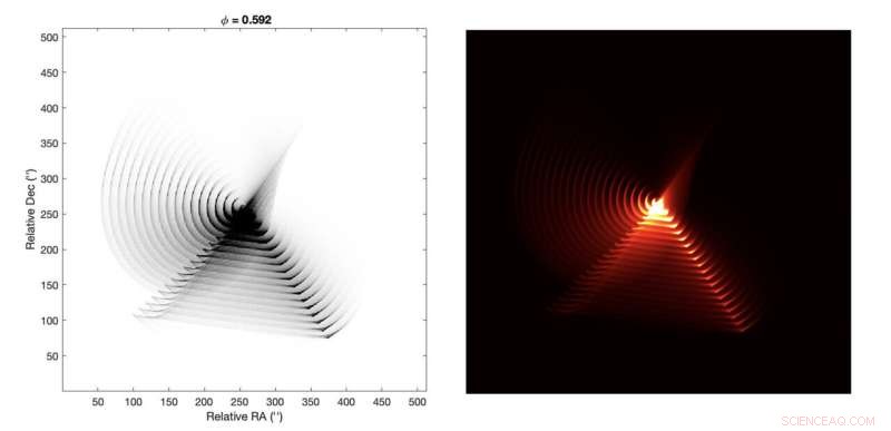 Cambridge & Sydney Astronomers Capture First Direct Evidence of Starlight‑Pushed Dust Plumes into Interstellar Space