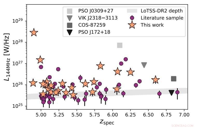 Scientists Identify 20 New High‑Redshift Quasars with Exceptional Radio Brightness
