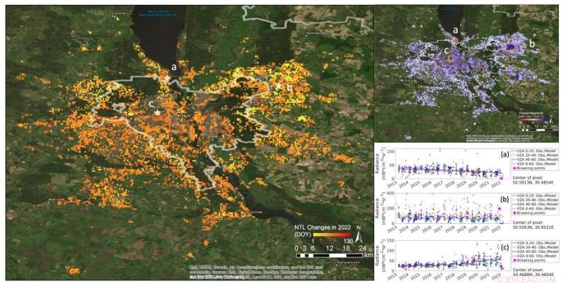 Satellite Nighttime Imaging: Tracking the Dynamic Evolution of Earth’s ‘Black Marble’
