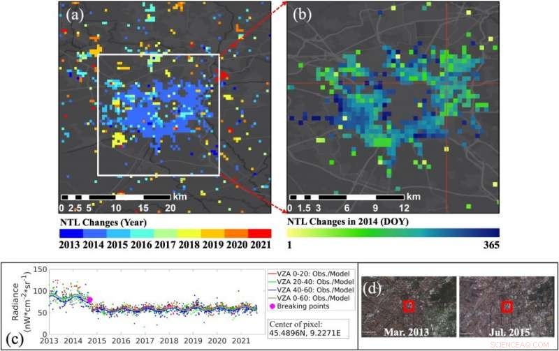 Satellite Nighttime Imaging: Tracking the Dynamic Evolution of Earth’s ‘Black Marble’