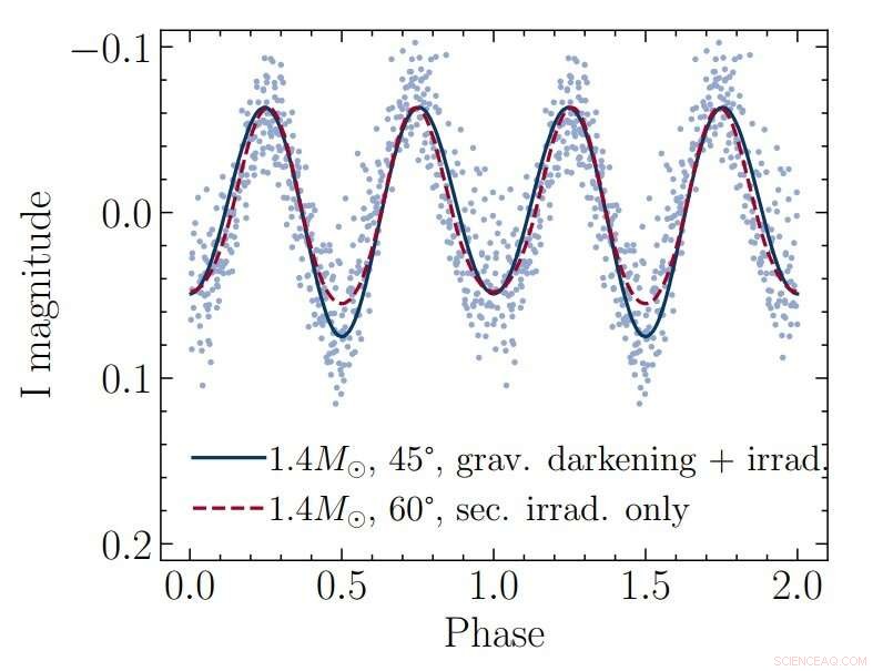 Astronomers Identify OGLE-BLG504.12.201843 as an Extreme Dwarf Nova