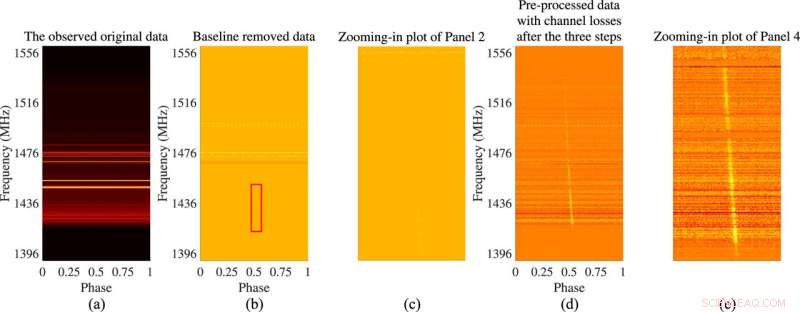 Effective Radio-Frequency Interference Mitigation and Signal Restoration for Pulsar PSR J1645-0317