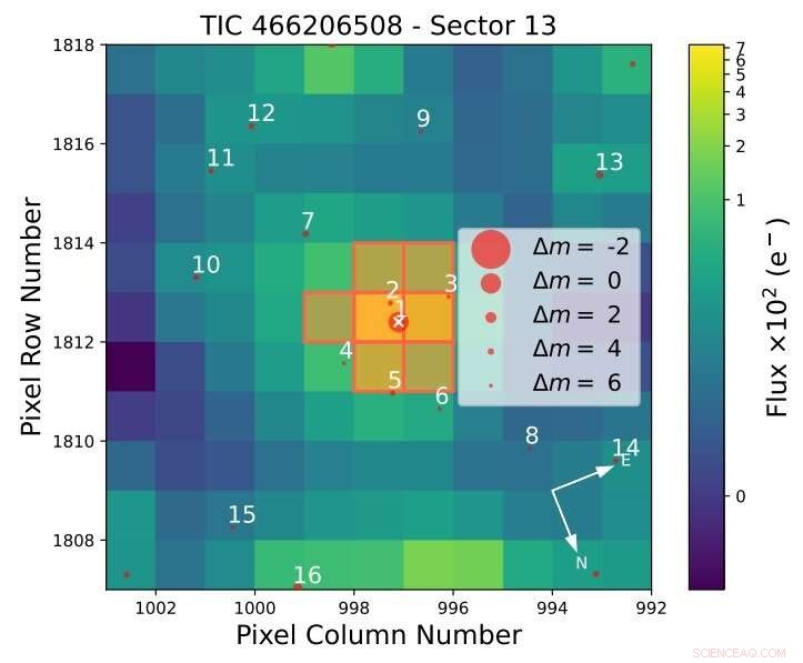 TESS Detects a Mature, Warm Jupiter‑Sized Exoplanet Orbiting a Sun‑Like Star