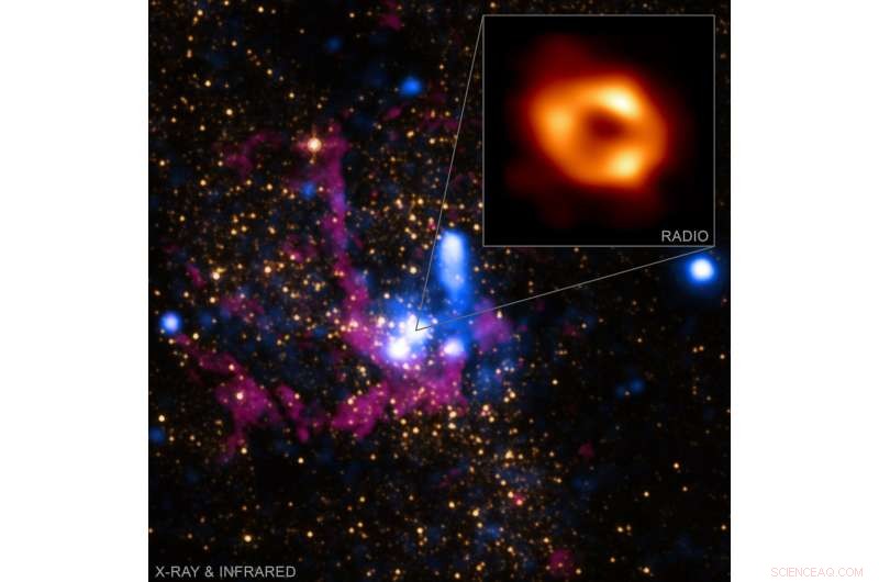 NASA Supports Event Horizon Telescope s Milky Way Black Hole Imaging Project