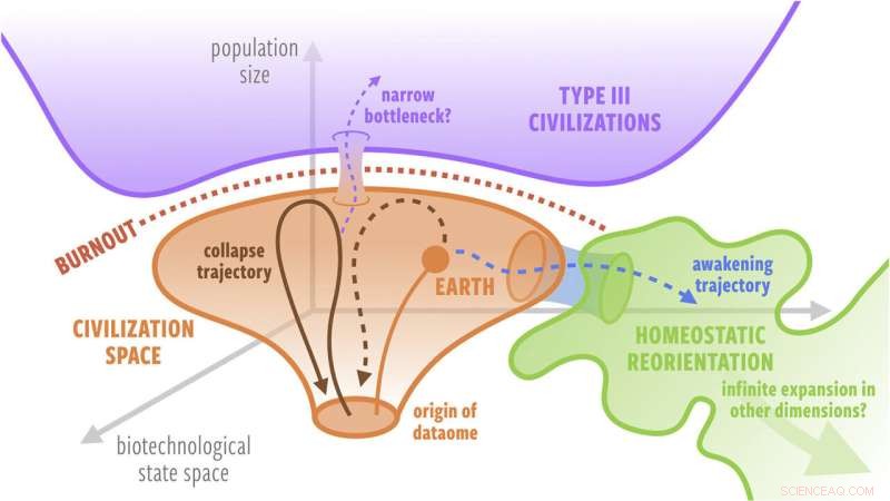 New Insight into the Fermi Paradox: Superlinear Scaling and the Possible Singularity