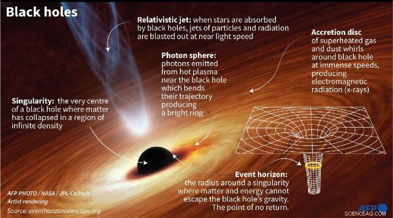 Capturing a Black Hole: How the Event Horizon Telescope Reveals the Universe s Darkest Mysteries