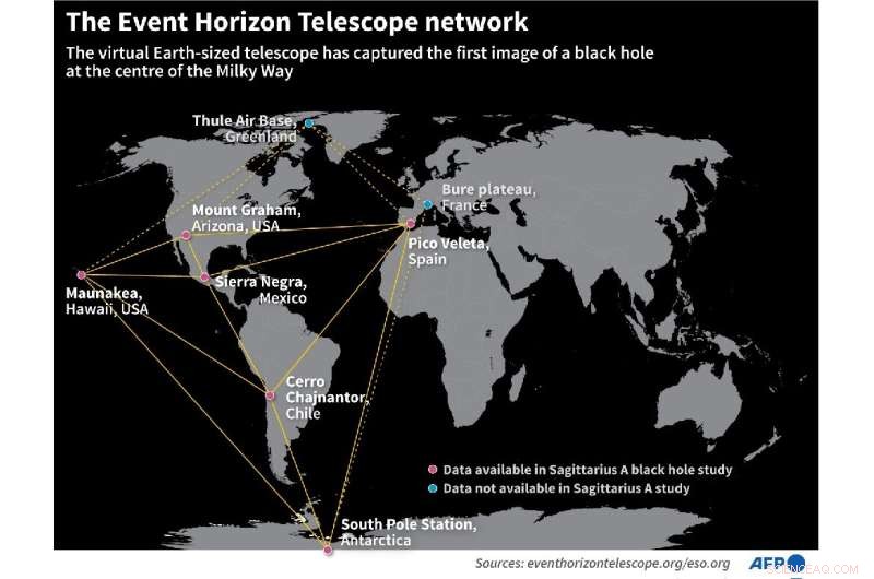 Capturing a Black Hole: How the Event Horizon Telescope Reveals the Universe s Darkest Mysteries