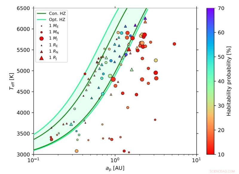 Top Regions to Hunt for Habitable Exomoons