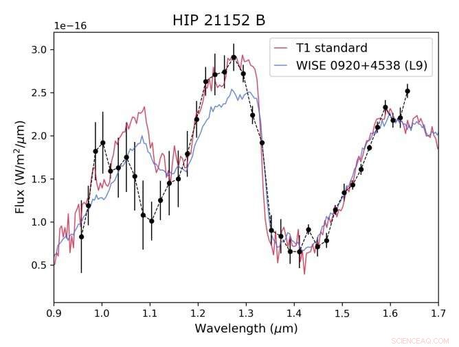 European Astronomers Unveil Four New Brown Dwarfs in Copains Pilot Survey