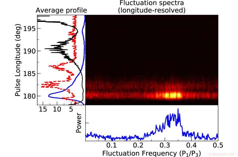 Analyzing Pulse-to-Pulse Energy Distribution and Longitudinal Modulation in a FAST-CRAFTS Pulsar