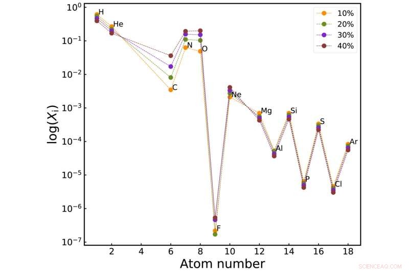 New Study Probes White Dwarf Mixing in Classical Nova Explosions