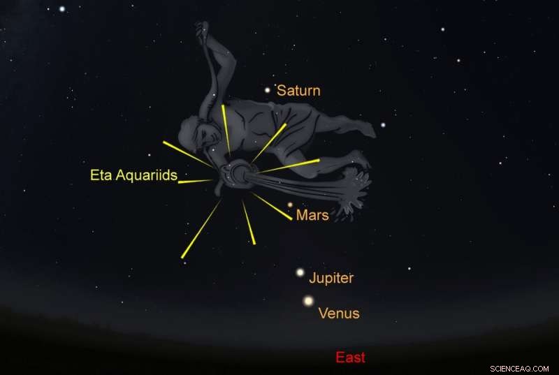 Witness the Eta Aquariid Meteor Shower: Tips for the Best Viewing Experience