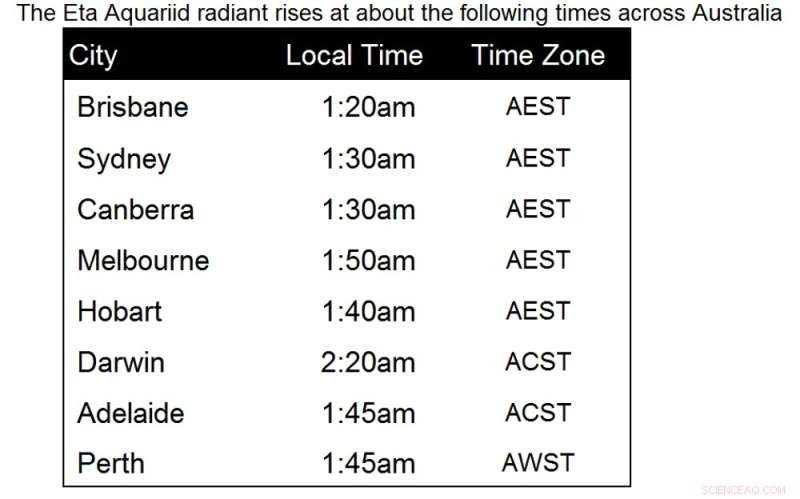 Witness the Eta Aquariid Meteor Shower: Tips for the Best Viewing Experience