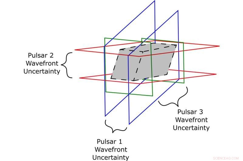 Harnessing Pulsar X-ray Signals for Precise Spacecraft Navigation