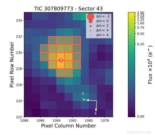 Two Rocky Exoplanets Discovered Around Nearby M-Dwarf Star HD 260655