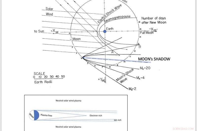 Earth’s Atmosphere Could Supply Lunar Water