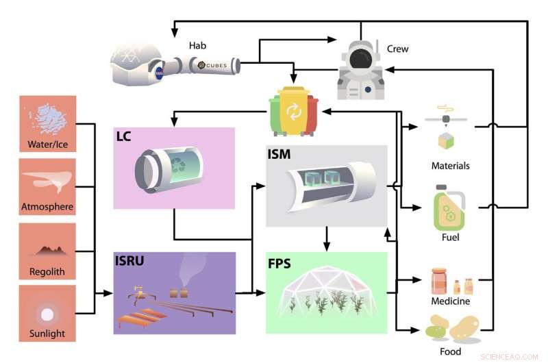 Solar Power Outshines Nuclear Energy for Martian Settlements