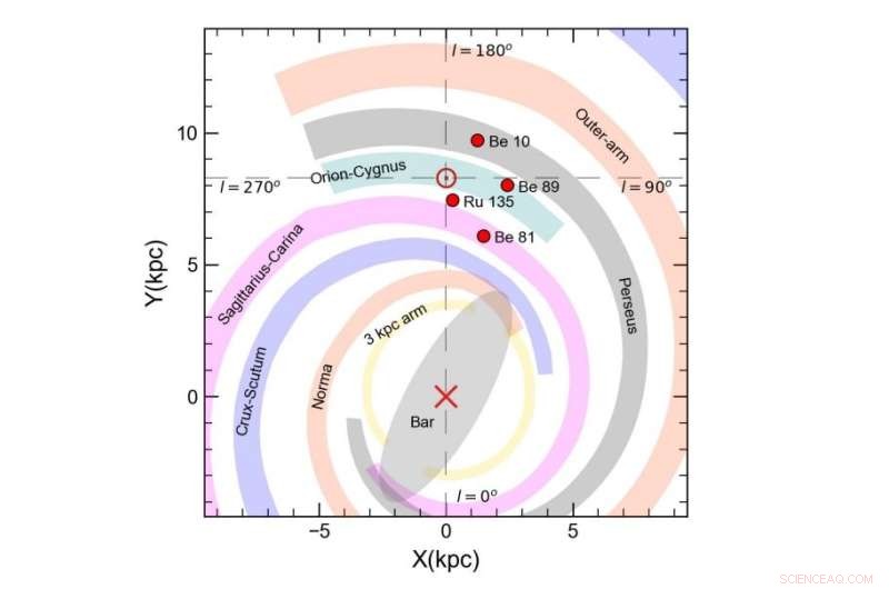 Istanbul University Scientists Examine Four Galactic Open Clusters Using Gaia Data