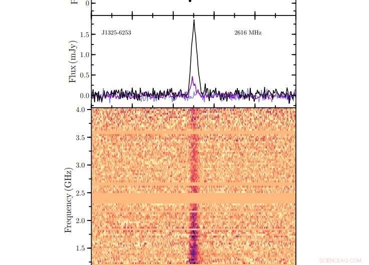 Astronomers Discover Rare Double Neutron Star Millisecond Pulsar