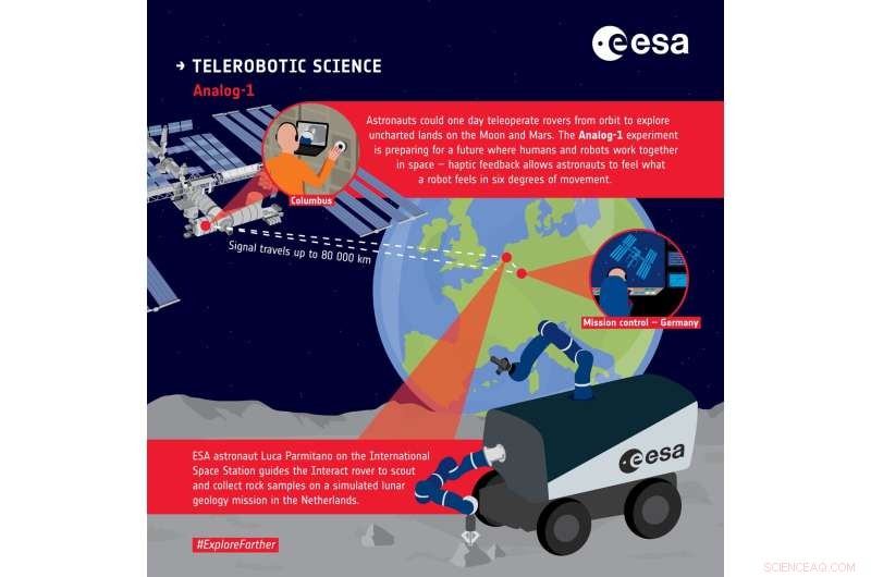 Astronaut Controls Earth Rover from Orbit: ESA & DLR Pioneer Remote Operations